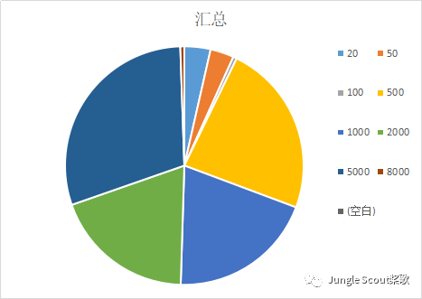 深耕小而美的藍海產品，他做到了月銷60萬+美金！