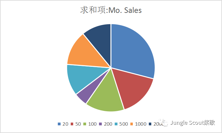 深耕小而美的藍海產品，他做到了月銷60萬+美金！