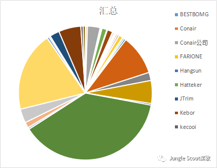 深耕小而美的藍海產品，他做到了月銷60萬+美金！