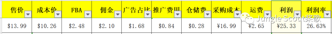 深耕小而美的藍海產品，他做到了月銷60萬+美金！