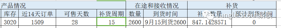 深耕小而美的藍海產品，他做到了月銷60萬+美金！