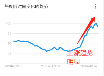 歐美：搶完口罩搶自行車？“疫”外爆單產(chǎn)品，教你快速抓住產(chǎn)品紅利期！