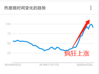 歐美：搶完口罩搶自行車？“疫”外爆單產(chǎn)品，教你快速抓住產(chǎn)品紅利期！