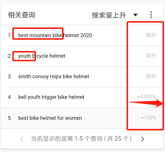 歐美：搶完口罩搶自行車？“疫”外爆單產(chǎn)品，教你快速抓住產(chǎn)品紅利期！