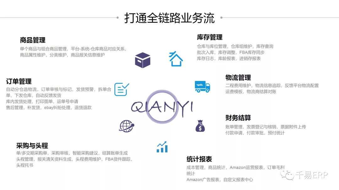 大卖分享 | 如何将店铺运营效率提升几倍？ 