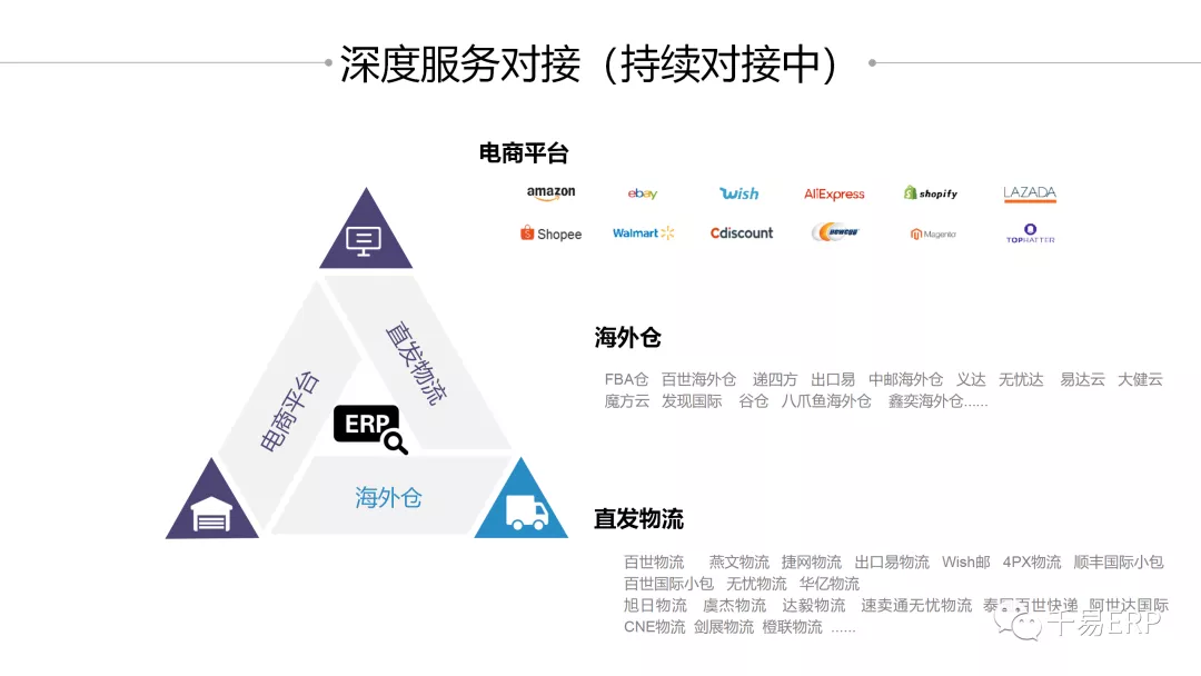 大卖分享 | 如何将店铺运营效率提升几倍？ 