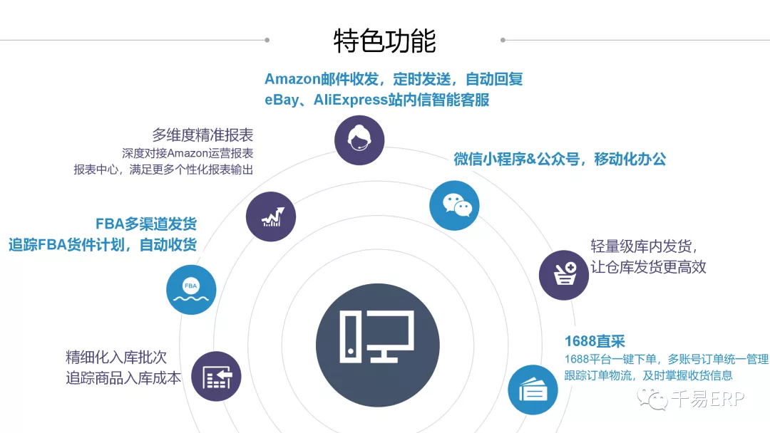 大卖分享 | 如何将店铺运营效率提升几倍？ 