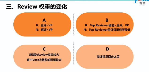 遭遇差评致店铺陷入“0”订单！如何快速自救？