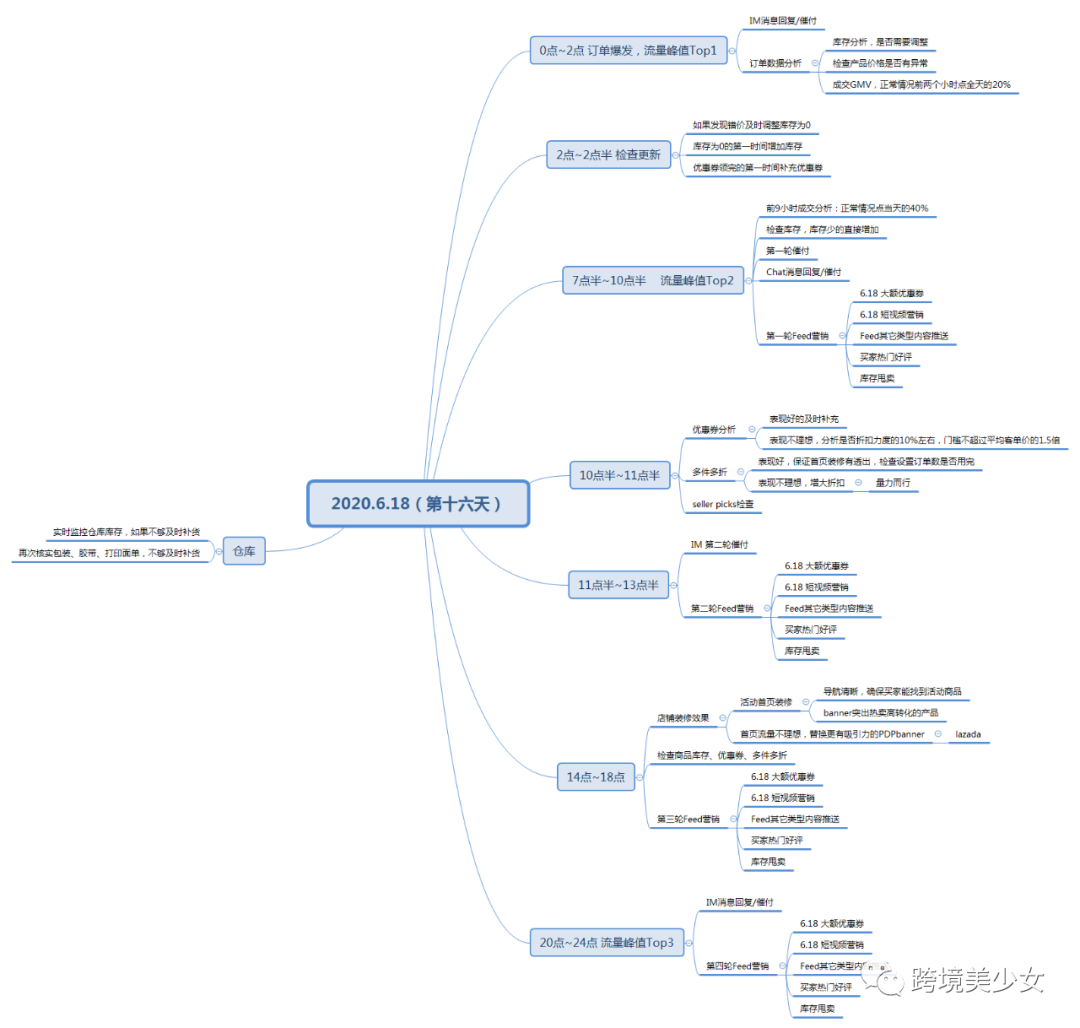 菲律宾的疫情情况可能有点严重呀|东南亚电商618大促18天作战指南第15天