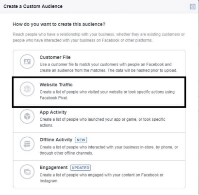 消费者舍弃购物车，卖家如何通过Facebook再营销广告激活？