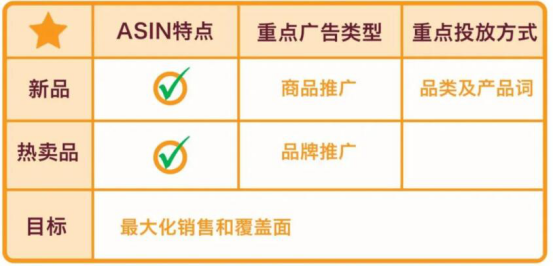 低于20%ACOS广告PPC是亚马逊运营利器
