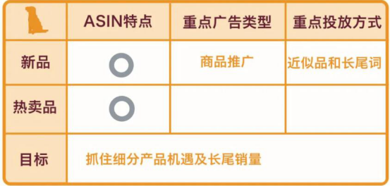 低于20%ACOS广告PPC是亚马逊运营利器