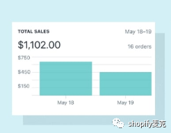 shopify创业分享-00后小姐姐如何月入10W美金
