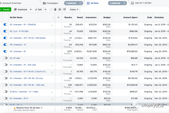 shopify创业分享-00后小姐姐如何月入10W美金