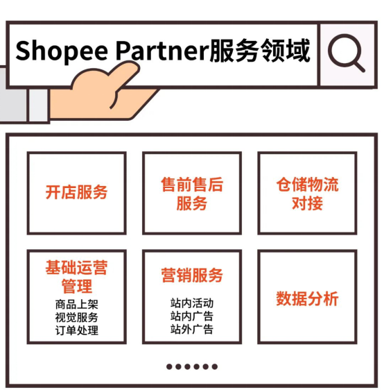 品牌商家快上车，Shopee开启代运营服务商招募