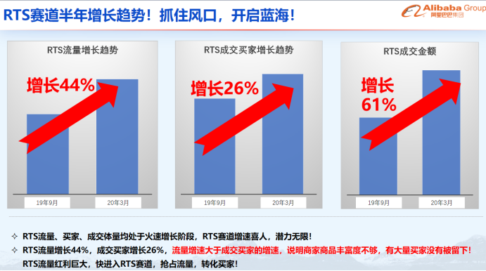 官宣！雨果网成为阿里巴巴官方招商渠道商，助力卖家开启跨境新赛道	
