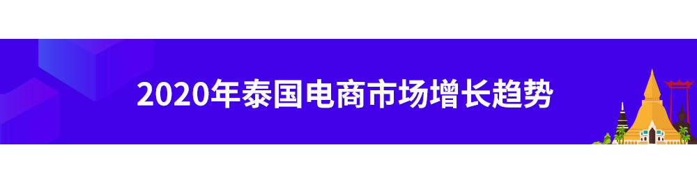Lazada泰国双周报vol.7（上）：2020下半年泰国电商市场趋势解读