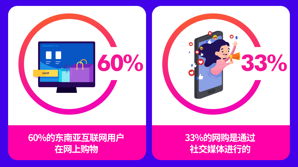Lazada泰国双周报vol.7（上）：2020下半年泰国电商市场趋势解读