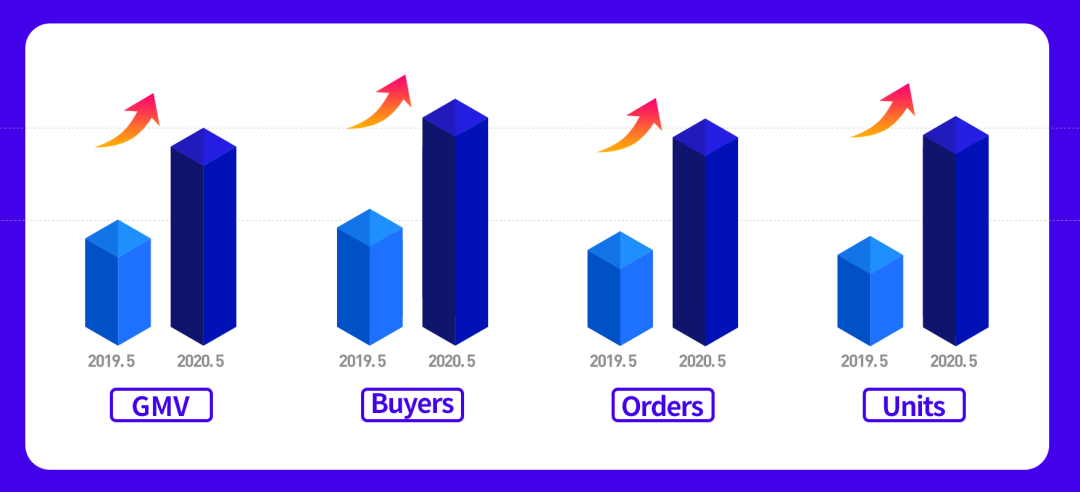 Lazada泰国双周报vol.7（上）：2020下半年泰国电商市场趋势解读