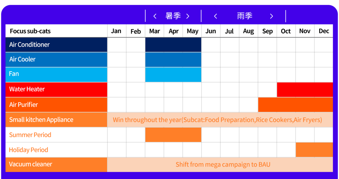 Lazada泰国双周报vol.7（上）：2020下半年泰国电商市场趋势解读