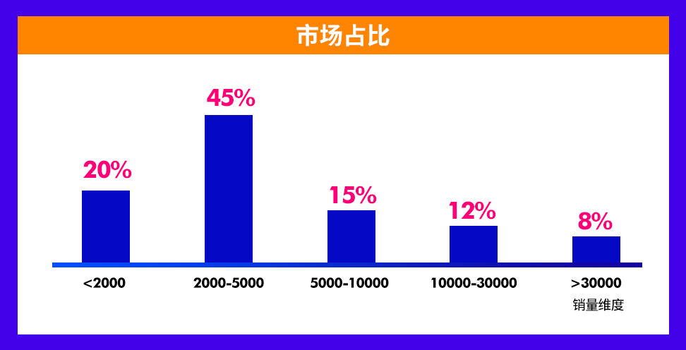 Lazada泰国双周报vol.7（上）：2020下半年泰国电商市场趋势解读
