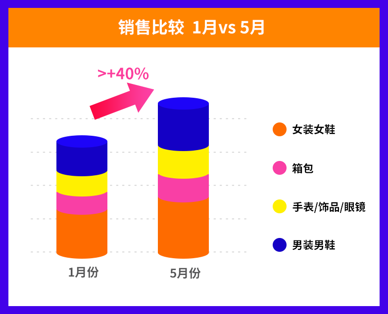 Lazada泰国双周报vol.7（上）：2020下半年泰国电商市场趋势解读