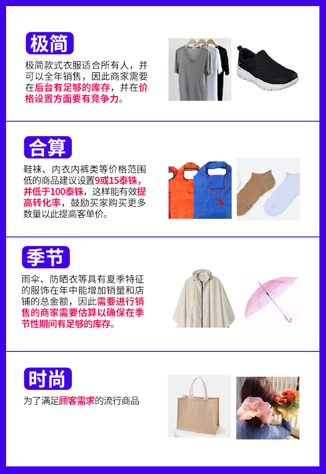 Lazada泰国双周报vol.7（上）：2020下半年泰国电商市场趋势解读