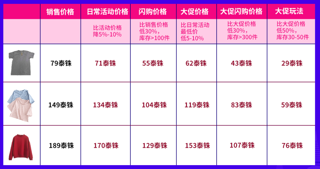 Lazada泰国双周报vol.7（上）：2020下半年泰国电商市场趋势解读