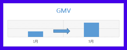 Lazada泰国双周报vol.7（上）：2020下半年泰国电商市场趋势解读