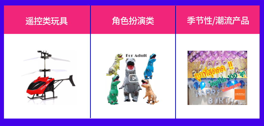 Lazada泰国双周报vol.7（上）：2020下半年泰国电商市场趋势解读