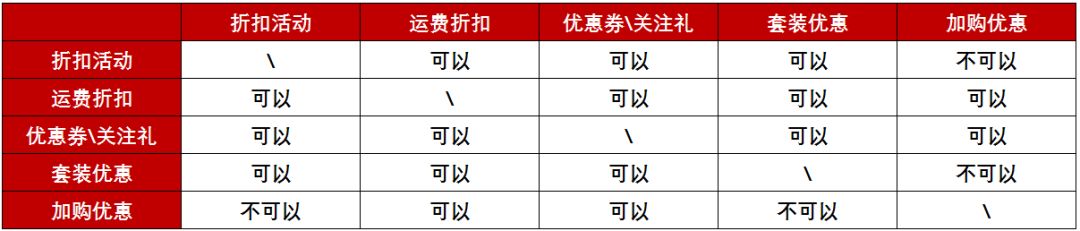 shopee营销工具全解析 干货要点都在这！