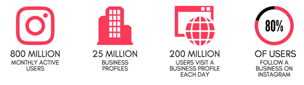 ​在Facebook和Instagram上投广告，哪个平台更划算？