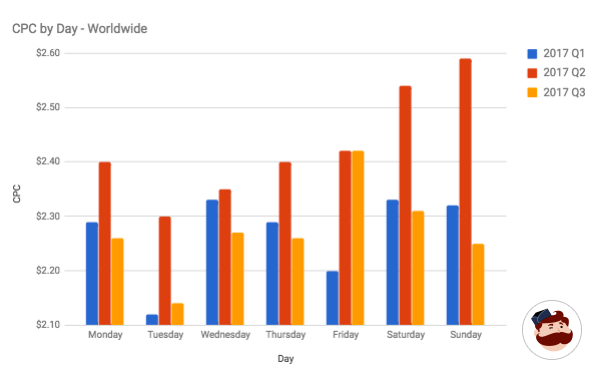 ​在Facebook和Instagram上投广告，哪个平台更划算？
