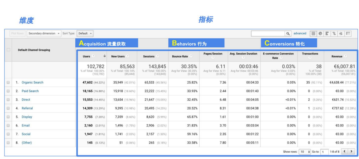 新手入门教程：对于Google Analytics的认识、创建、安装和目标设置