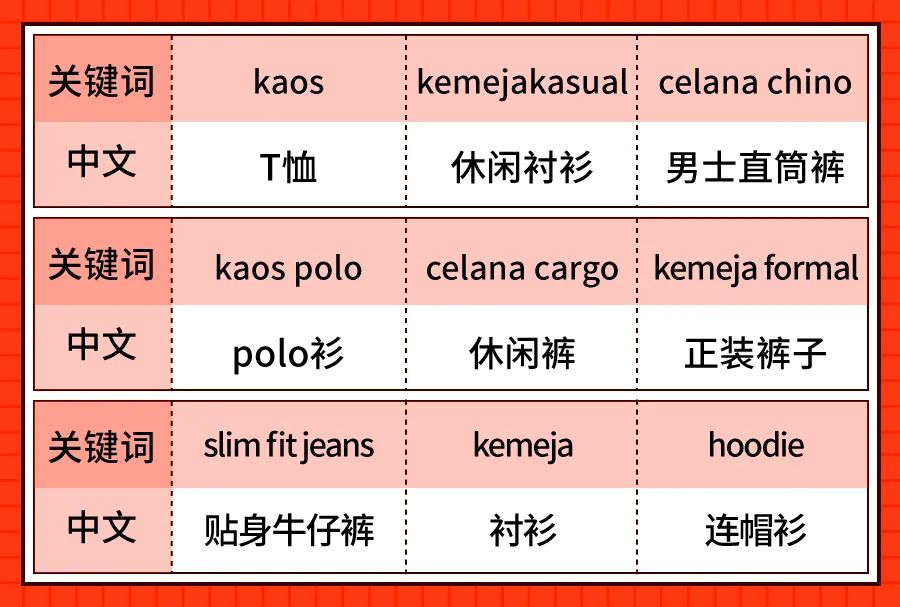 Shopee市场周报 | 印尼、泰国、越南男性服饰热搜推荐！夏日街道就是他的T台