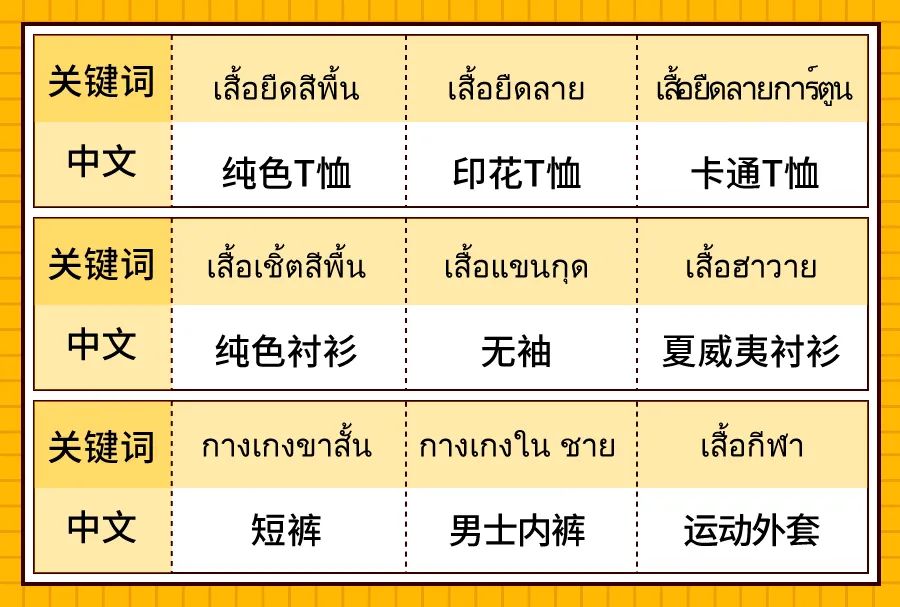 Shopee市场周报 | 印尼、泰国、越南男性服饰热搜推荐！夏日街道就是他的T台