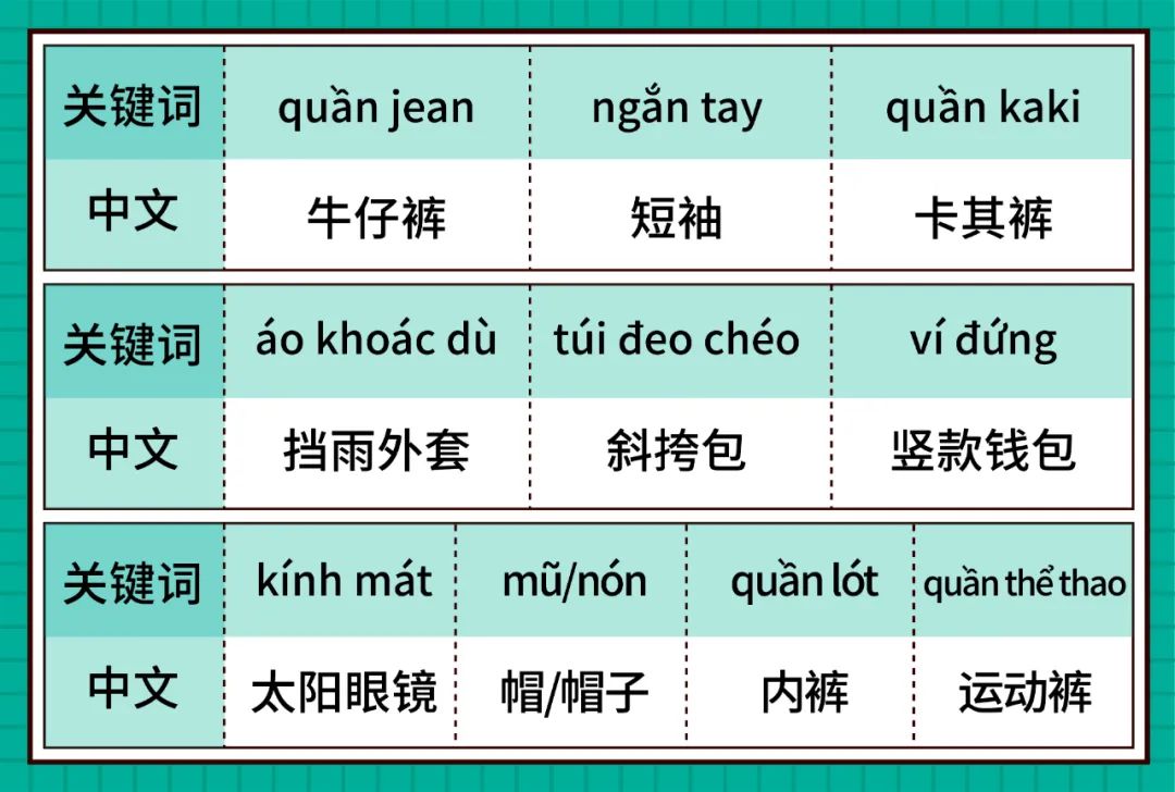 Shopee市场周报 | 印尼、泰国、越南男性服饰热搜推荐！夏日街道就是他的T台