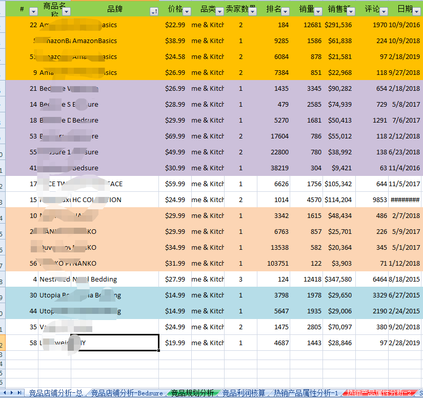 亚马逊新店铺月销售额13万美金是怎么做到的？（选品篇）