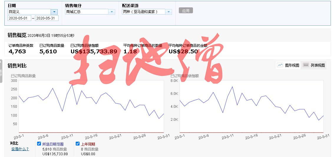 亚马逊新店铺月销售额13万美金是怎么做到的？（选品篇）