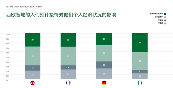 疫情让一些问题浮出水面 法、德电商机遇随之收紧