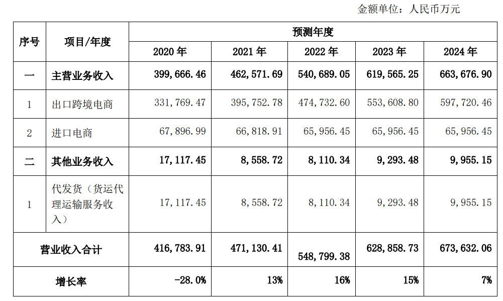 跨境大卖也被亚马逊关店！通拓账号被关冻结金额1098万元