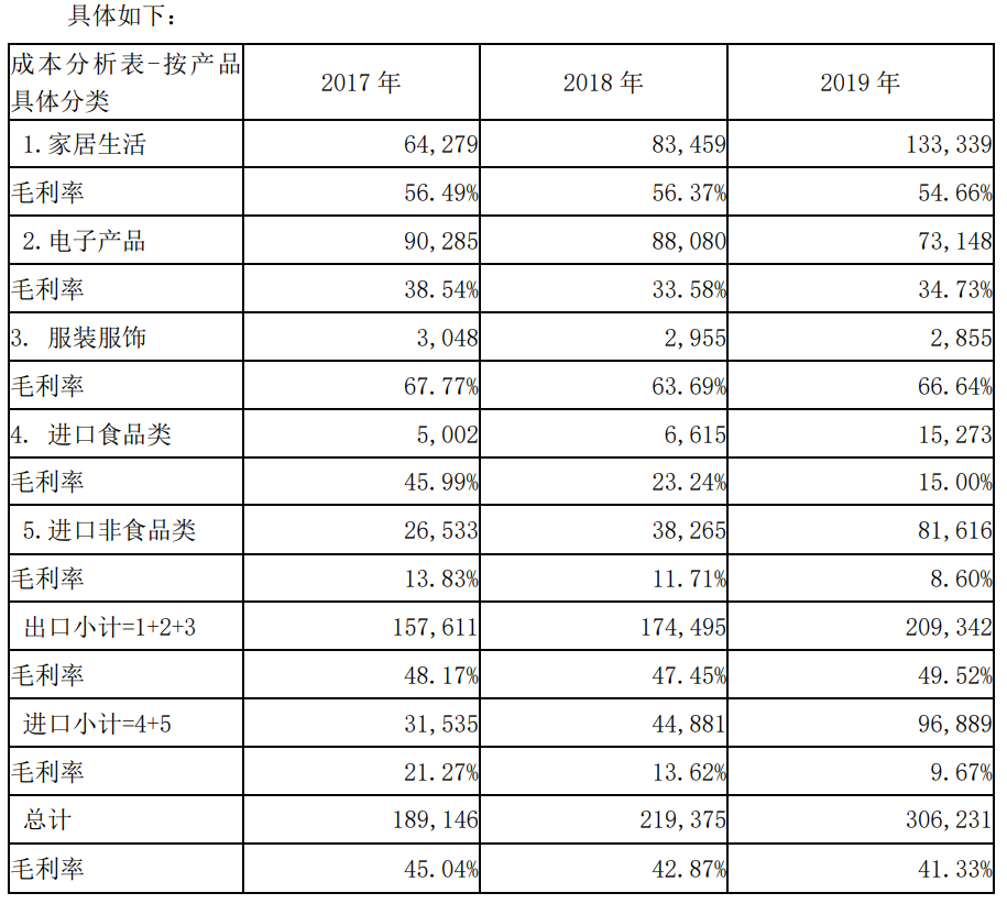 跨境大卖也被亚马逊关店！通拓账号被关冻结金额1098万元