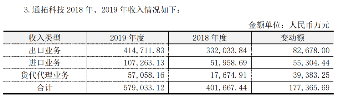 跨境大卖也被亚马逊关店！通拓账号被关冻结金额1098万元