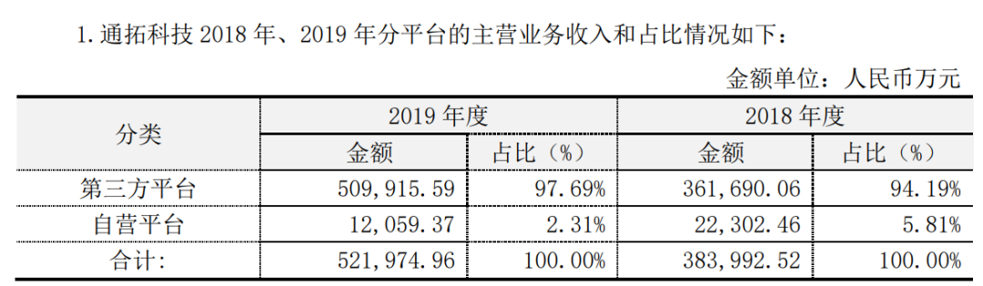 跨境大卖也被亚马逊关店！通拓账号被关冻结金额1098万元