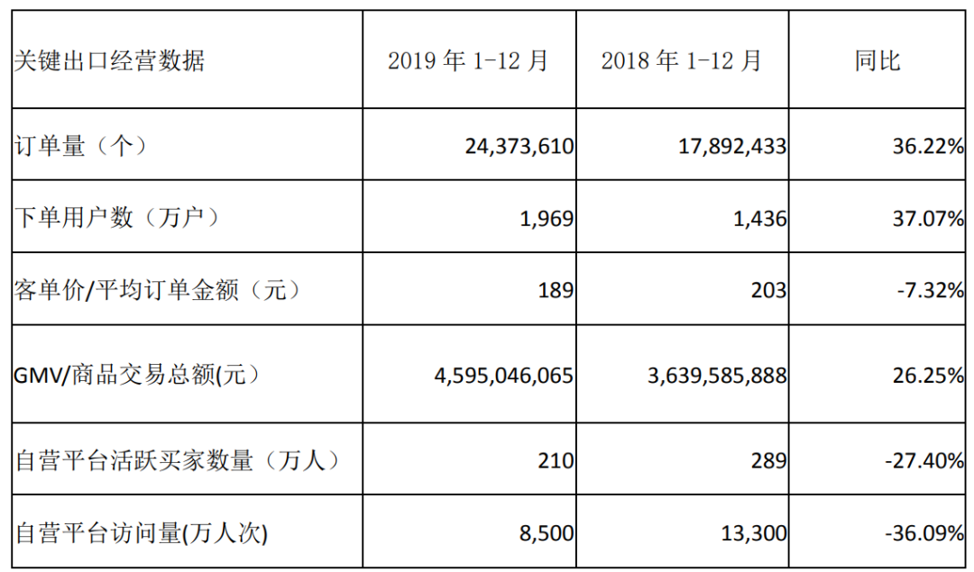 跨境大卖也被亚马逊关店！通拓账号被关冻结金额1098万元