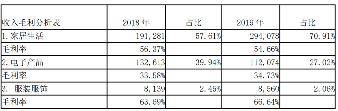 跨境大卖也被亚马逊关店！通拓账号被关冻结金额1098万元