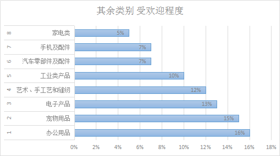 亚马逊卖家如何备战旺季大促，从而脱颖而出？