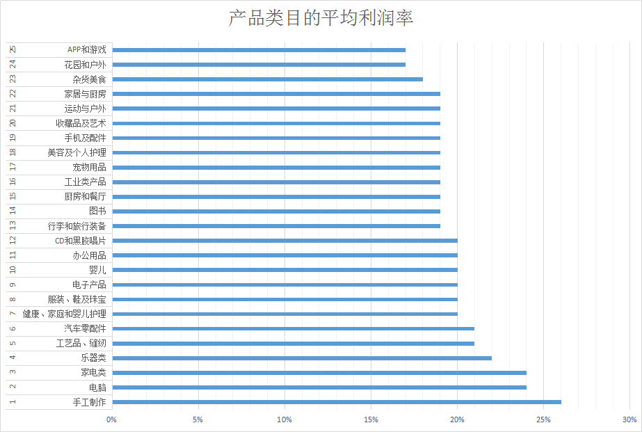 亚马逊卖家如何备战旺季大促，从而脱颖而出？