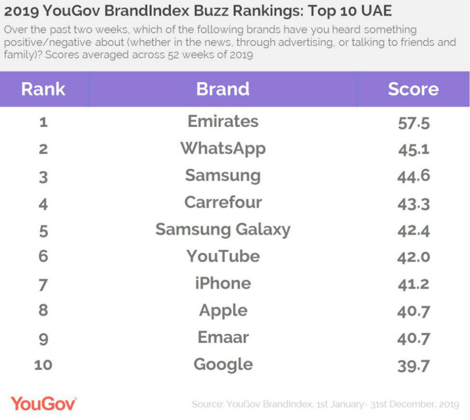 家乐福中东站MAF Carrefour升级为全面在线“市场”
