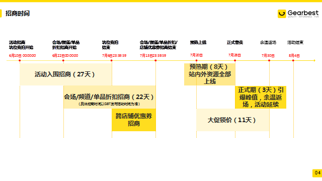 平台放大招!Gearbest年中大促全攻略来了,建议收藏!